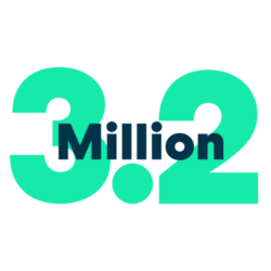 "3.2 Million" written in green on a white background